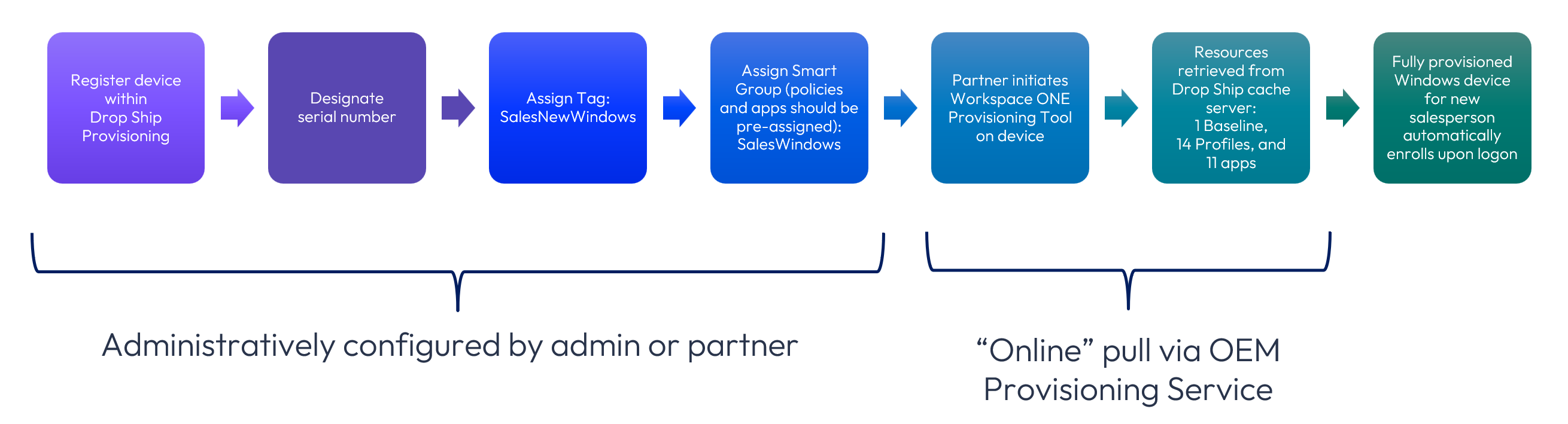 A diagram of a diagram

AI-generated content may be incorrect.