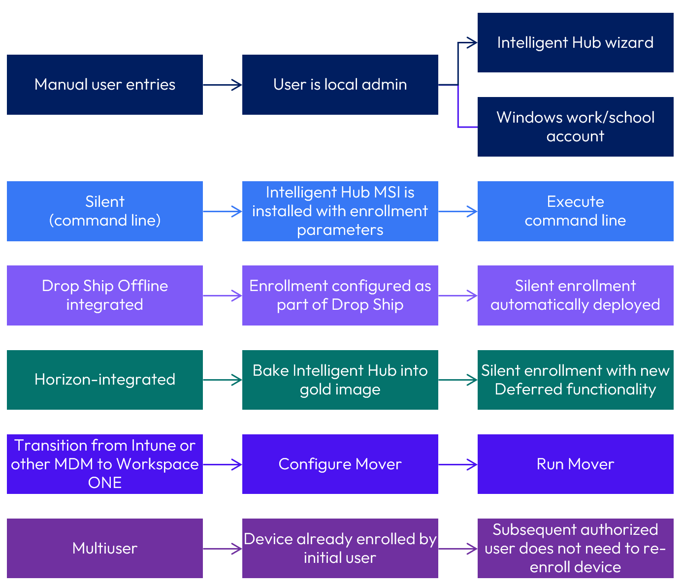 A diagram of a software system

AI-generated content may be incorrect.