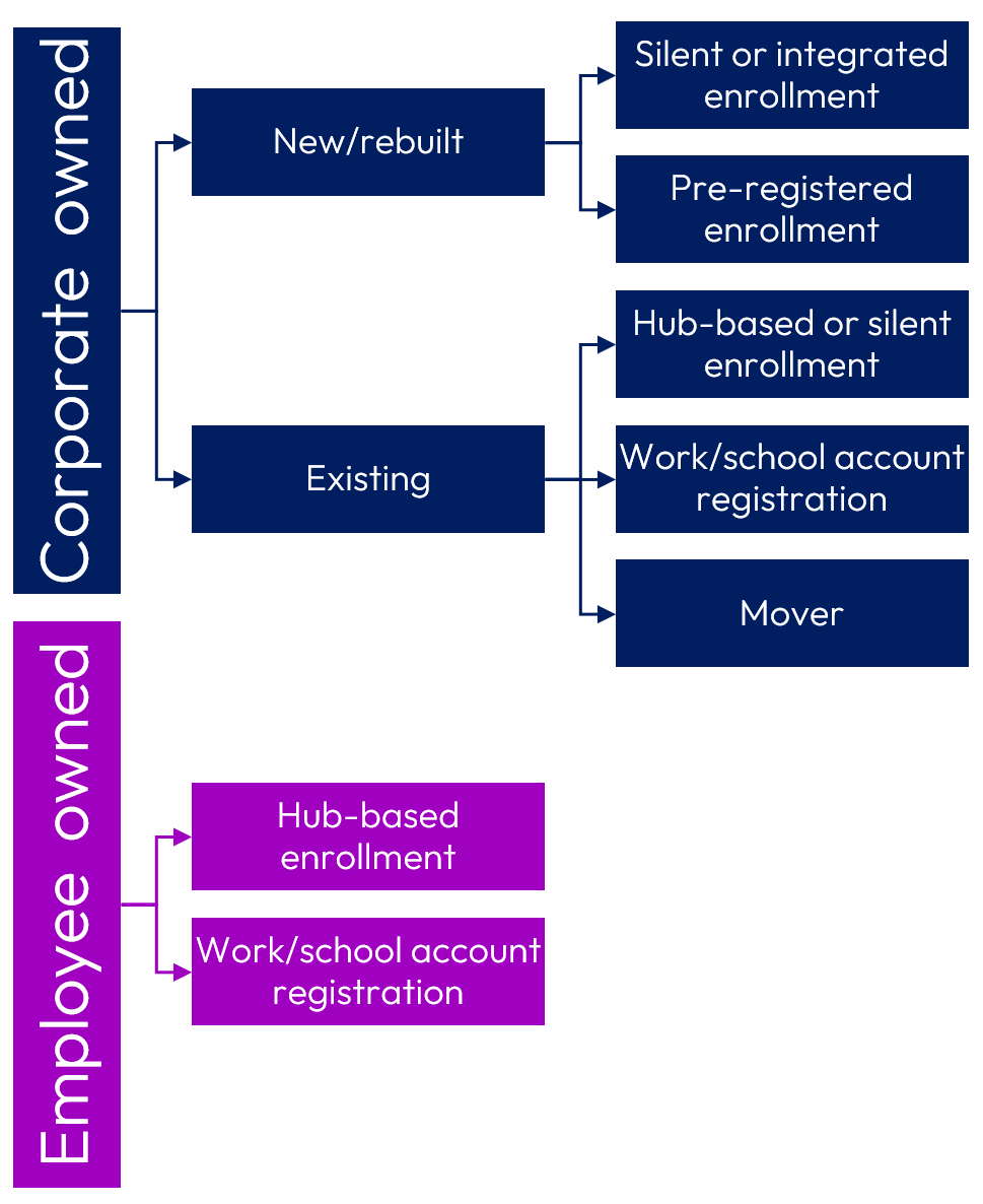 A diagram of a company

AI-generated content may be incorrect.