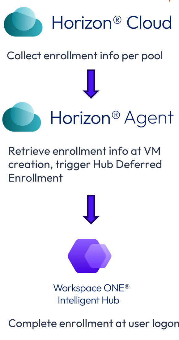 A diagram of a company

AI-generated content may be incorrect.