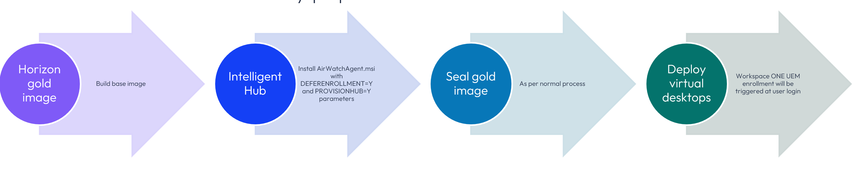 A blue and white arrows

AI-generated content may be incorrect.