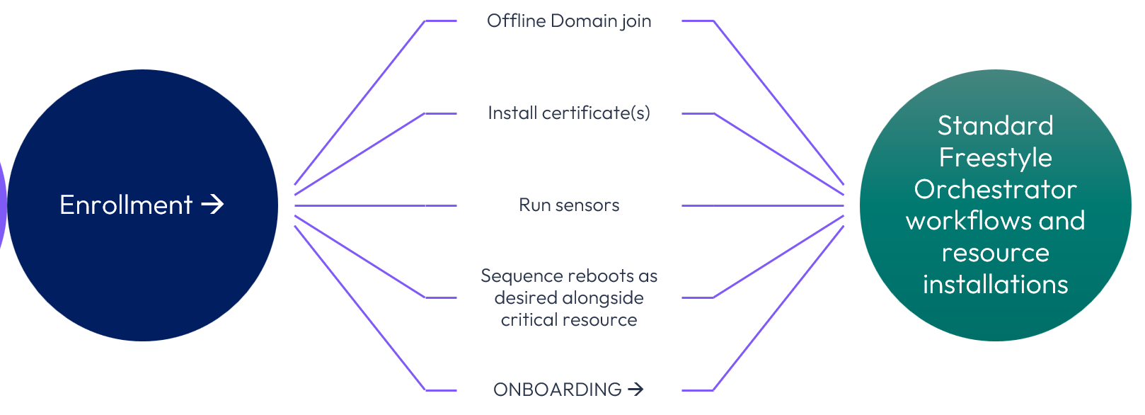 A diagram of a diagram

AI-generated content may be incorrect.