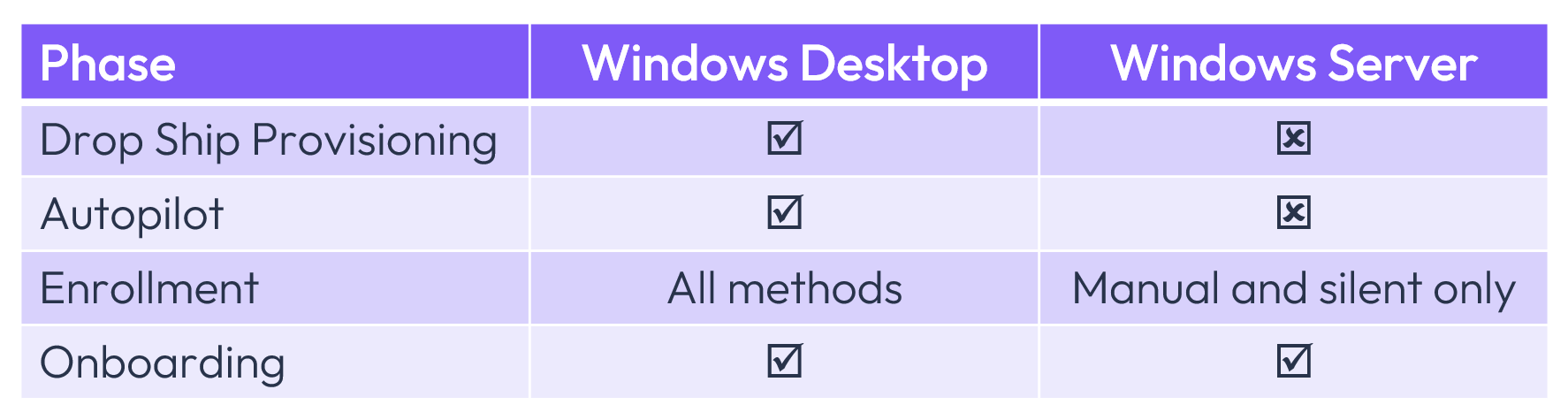 A screenshot of a computer

AI-generated content may be incorrect.