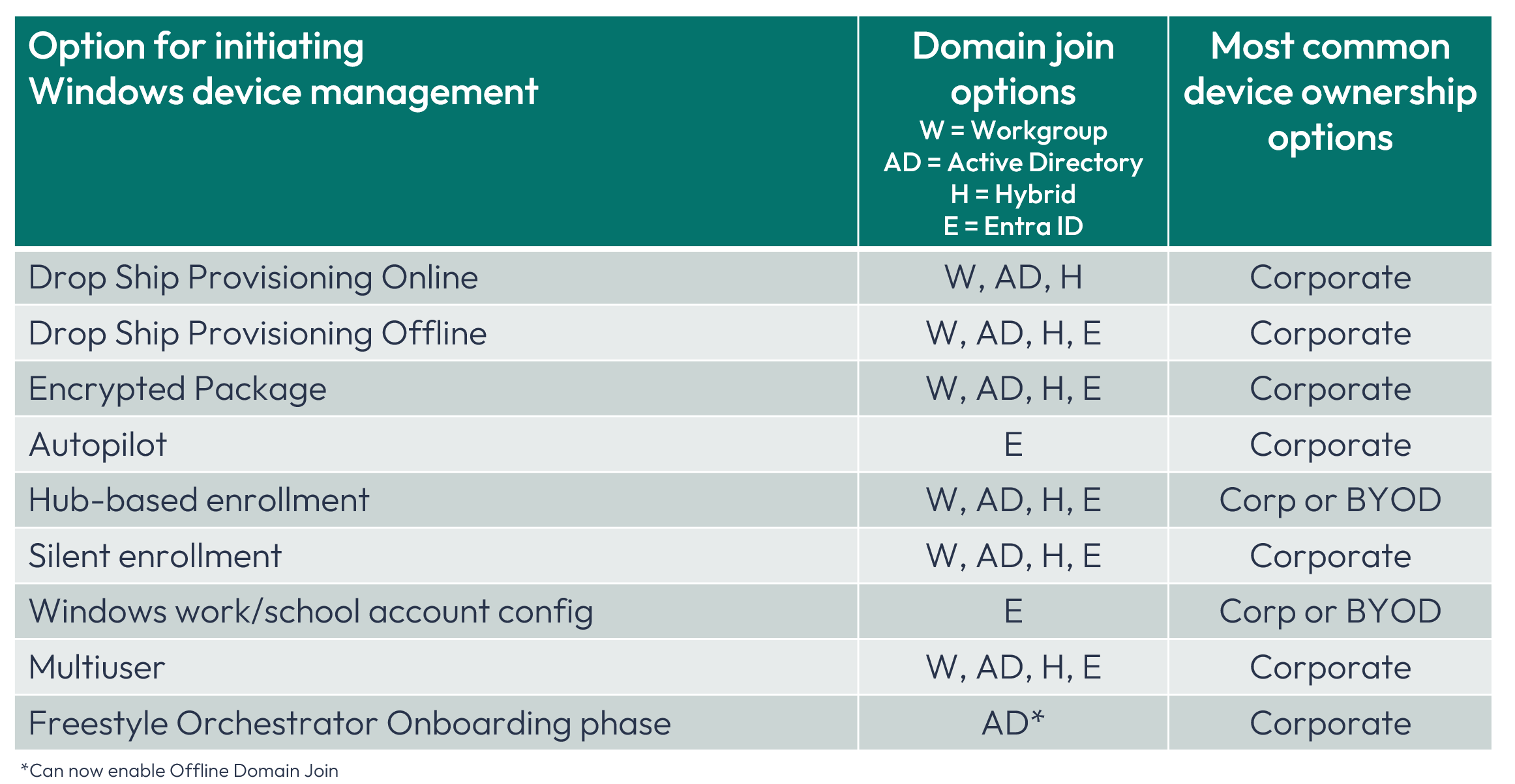 A table with text and images

AI-generated content may be incorrect.