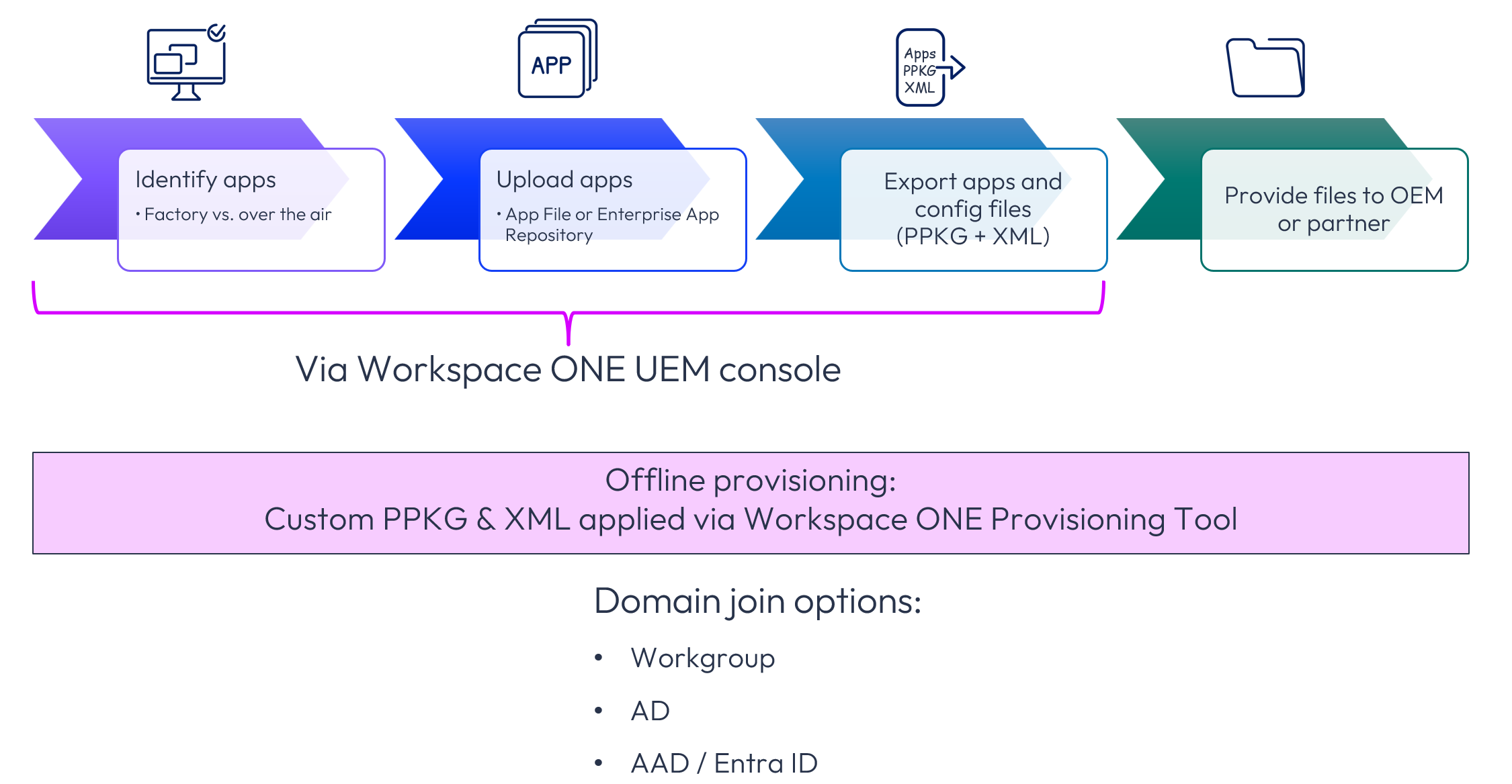 A diagram of a work space

AI-generated content may be incorrect.