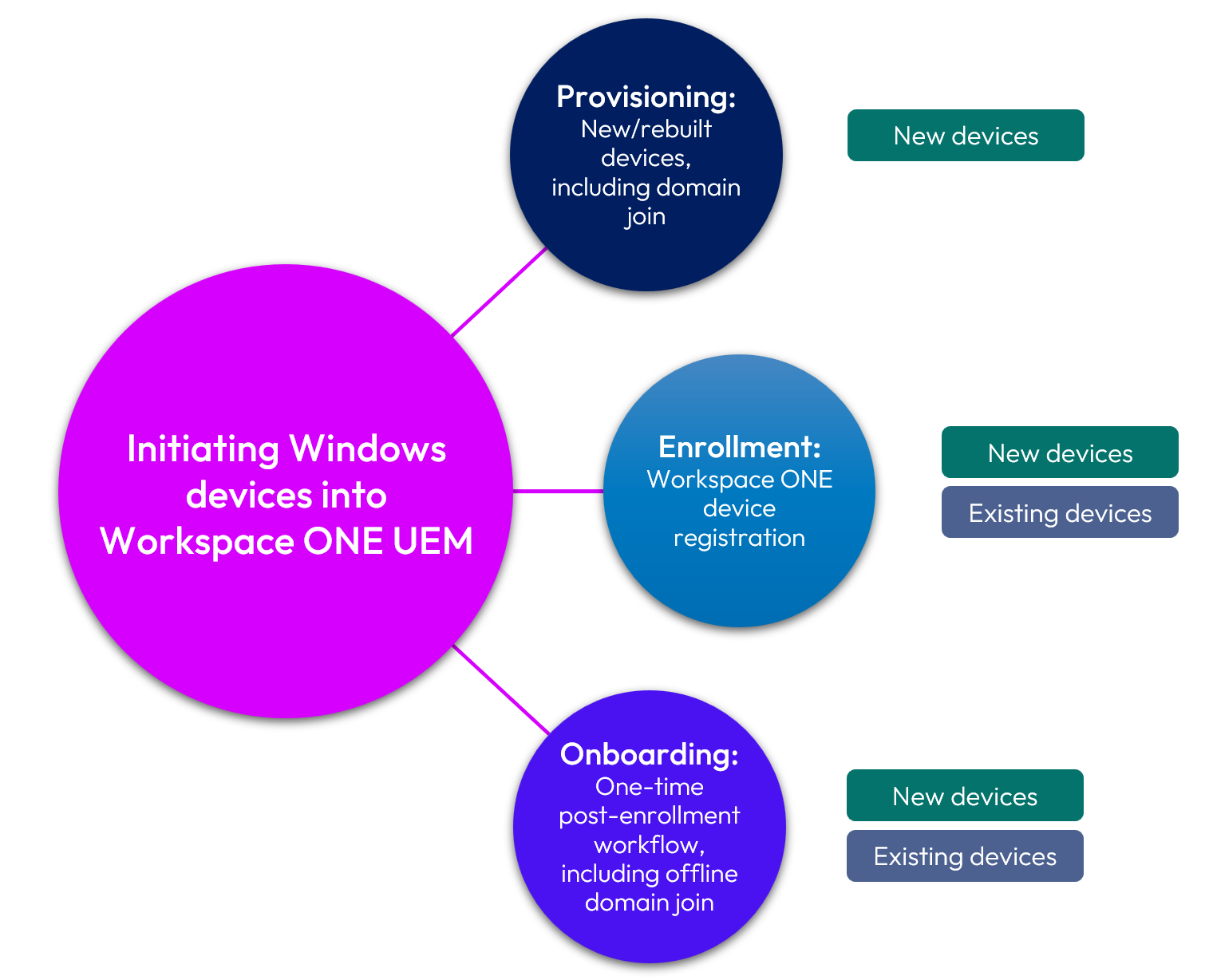 A diagram of a computer device

AI-generated content may be incorrect.