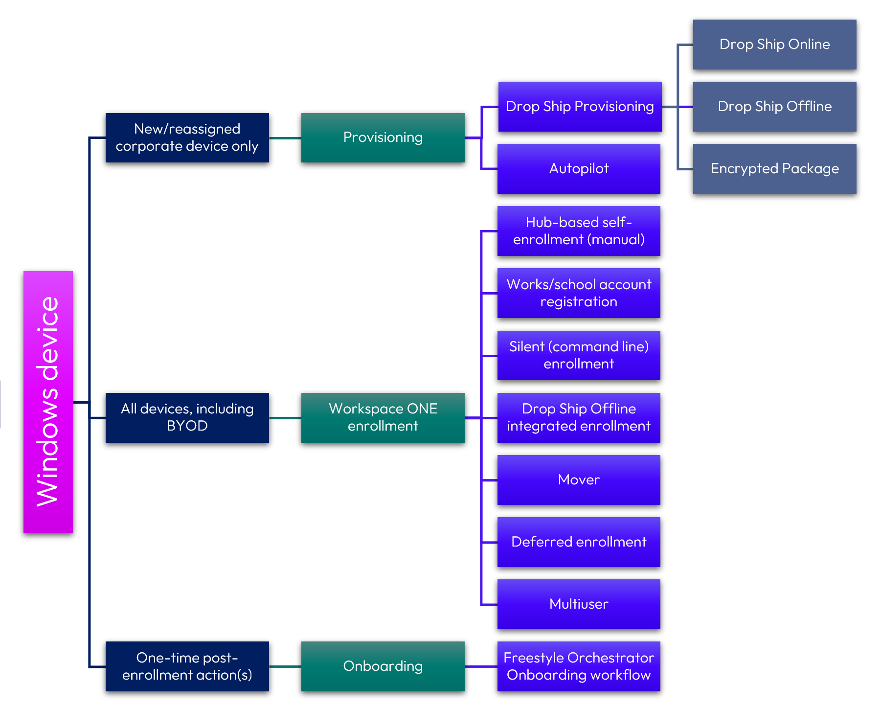A diagram of a company

AI-generated content may be incorrect.