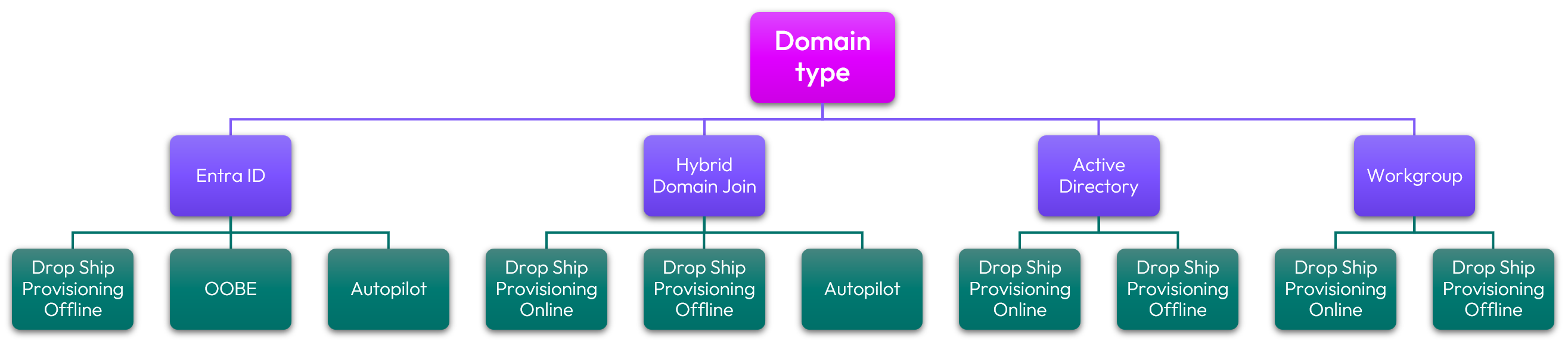 A diagram of a system

AI-generated content may be incorrect.