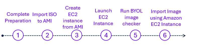 A diagram of a diagram

AI-generated content may be incorrect.