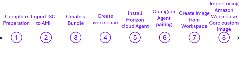 A diagram of a diagram

AI-generated content may be incorrect.