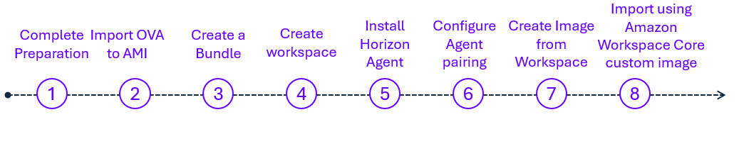 A diagram of a company

AI-generated content may be incorrect.
