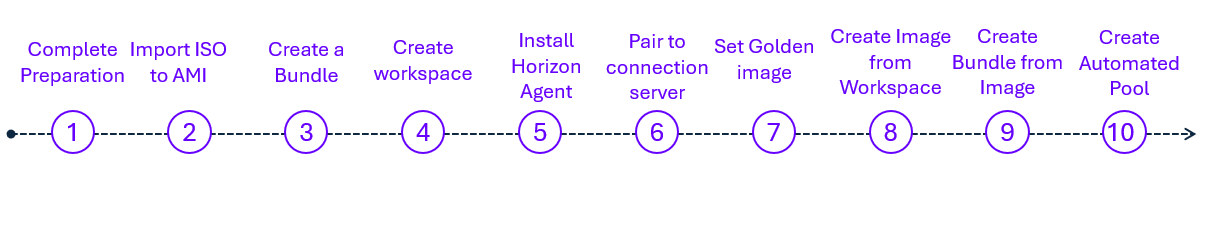 A diagram of a network

AI-generated content may be incorrect.