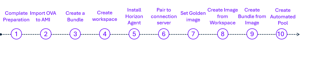 A close-up of a diagram

AI-generated content may be incorrect.