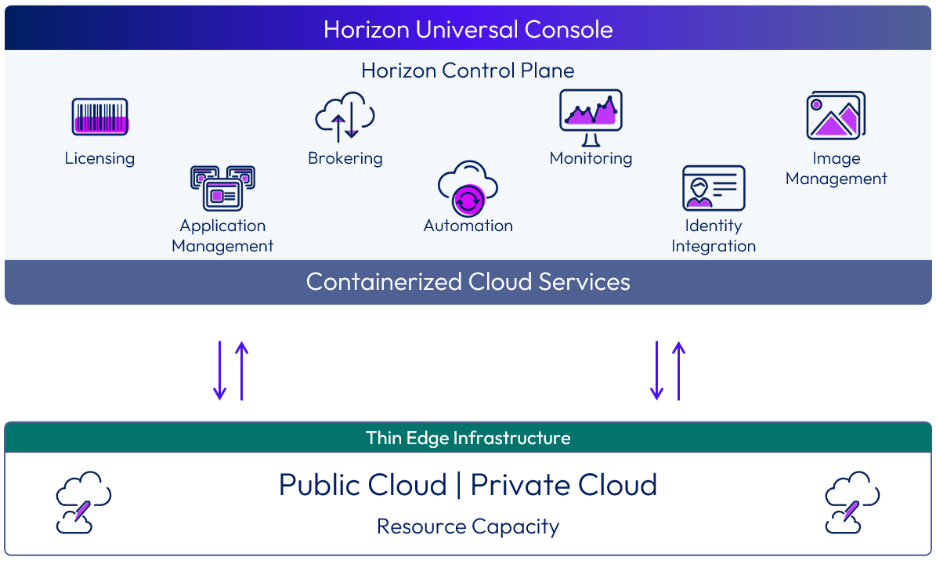 A close-up of a diagram

Description automatically generated