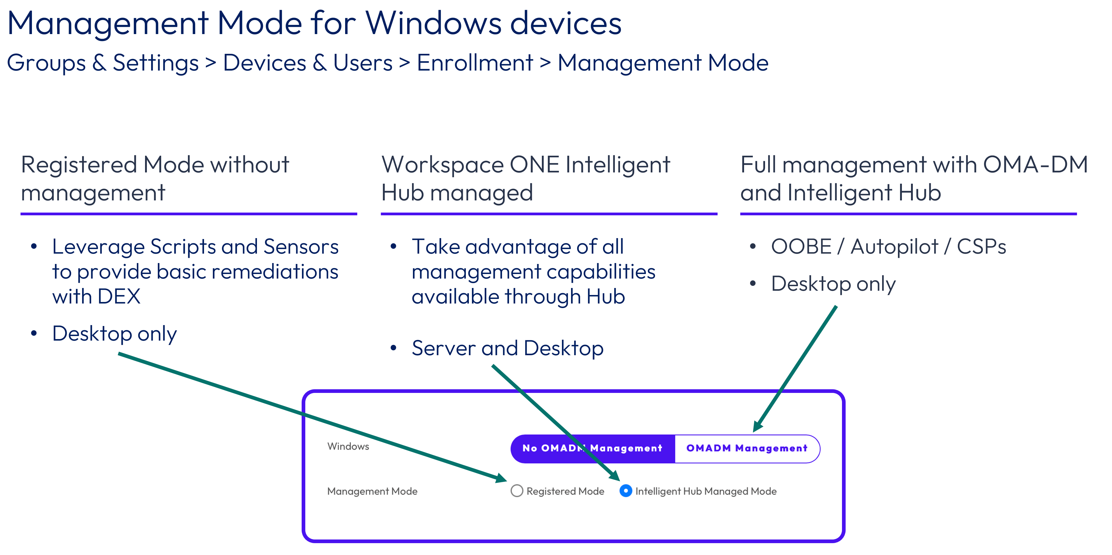 Management Mode Options for Workspace ONE Windows Devices | Omnissa